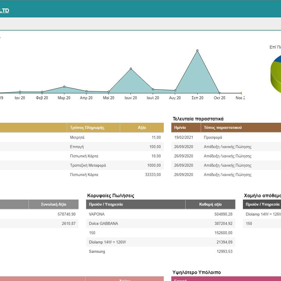 Ηλεκτρονική Τιμολόγηση - Πωλήσεις